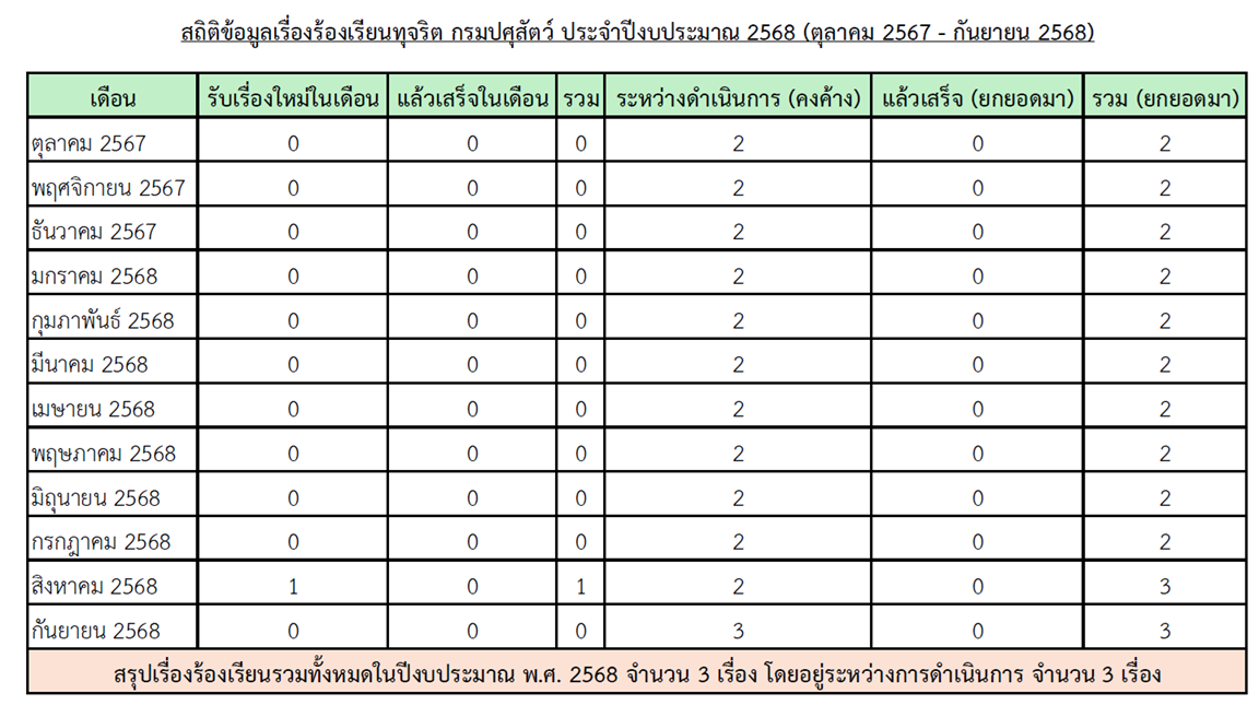 restat68pic
